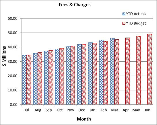 A graph of a number of monthly expenses

Description automatically generated with medium confidence