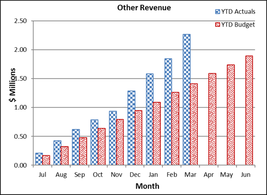 A graph of a number of columns

Description automatically generated with medium confidence