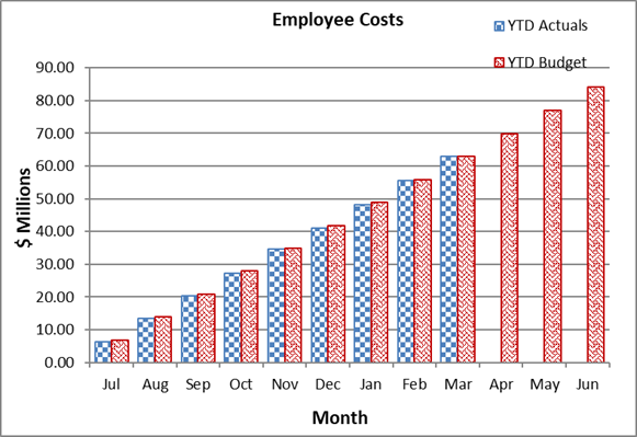 A graph of a graph showing the cost of a company

Description automatically generated