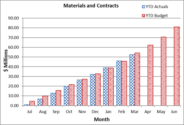A graph of a graph of a number of months

Description automatically generated with medium confidence