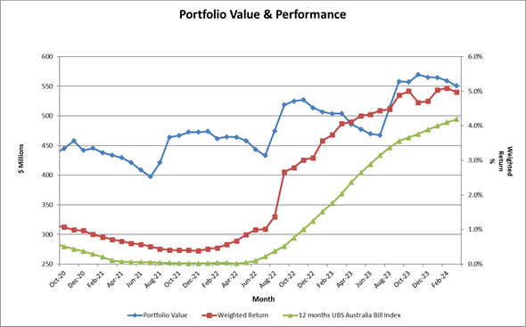 A graph of a company's value

Description automatically generated with medium confidence