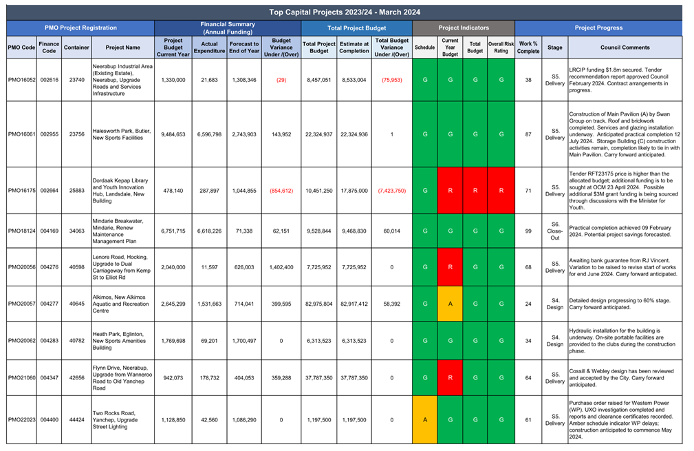 A screen shot of a chart

Description automatically generated