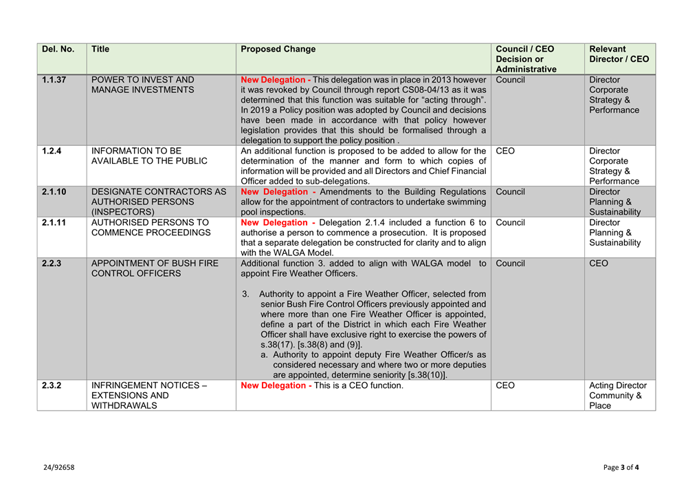 A screenshot of a document

Description automatically generated
