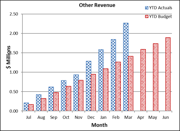 A graph of a number of columns

Description automatically generated with medium confidence