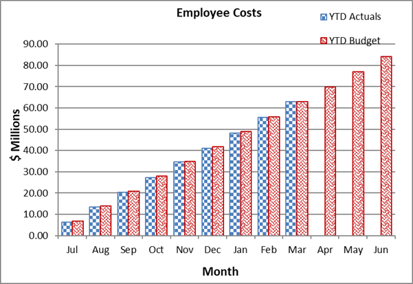 A graph of a graph showing the cost of a company

Description automatically generated