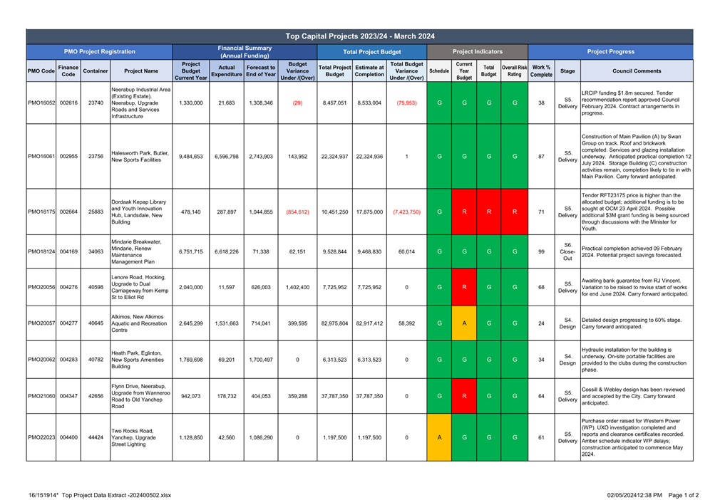A screen shot of a chart

Description automatically generated