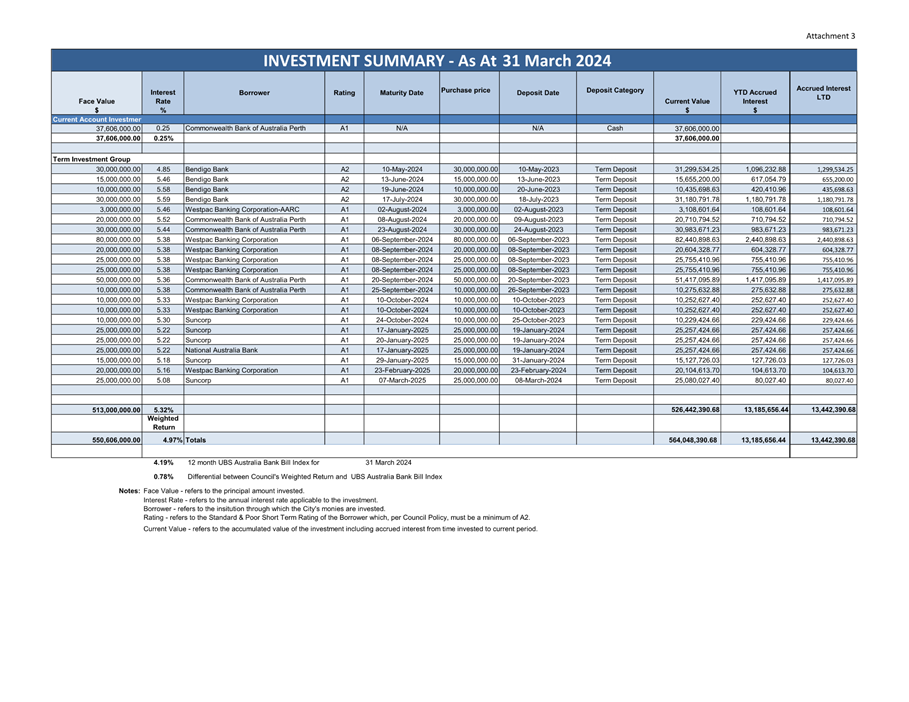 A spreadsheet with numbers and text

Description automatically generated