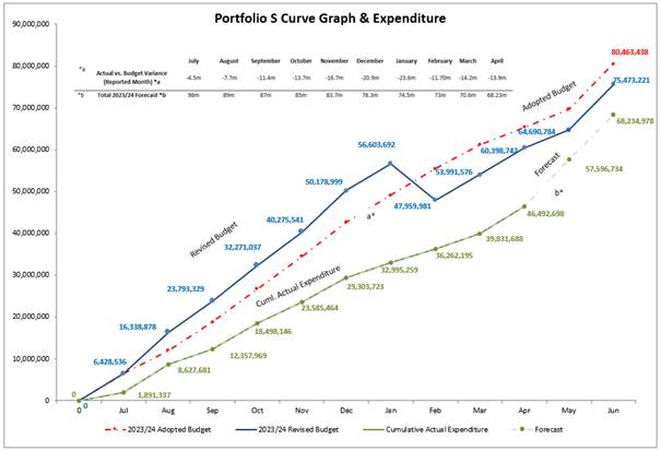 A graph of a graph
Description automatically generated with medium confidence