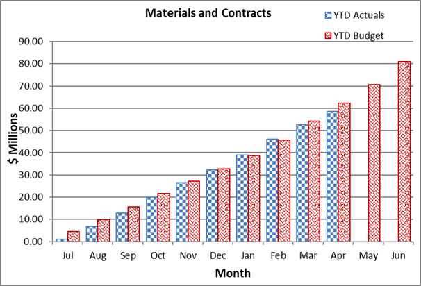 A graph of a graph of a number of months

Description automatically generated with medium confidence