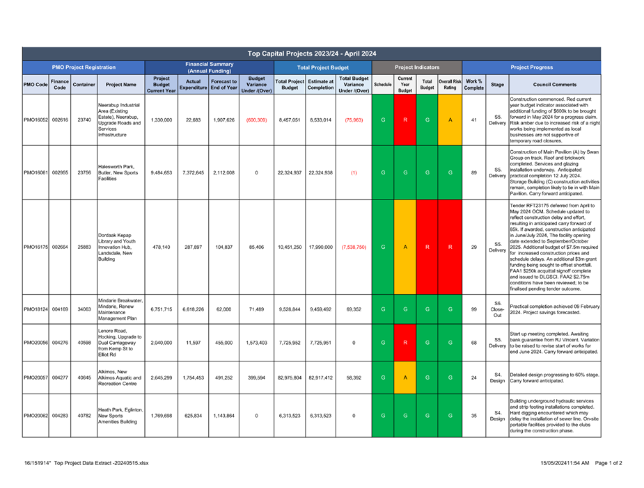 A screen shot of a chart

Description automatically generated