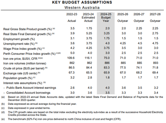 A close-up of a chart

Description automatically generated