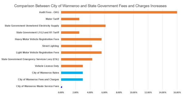 A graph of a number of different colored bars

Description automatically generated with medium confidence