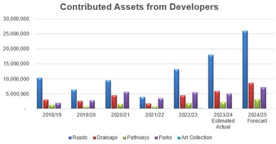 A graph of a number of assets

Description automatically generated
