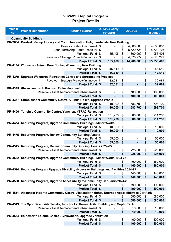 A screenshot of a document

Description automatically generated