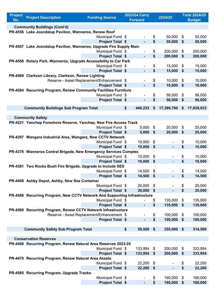 A screenshot of a document

Description automatically generated