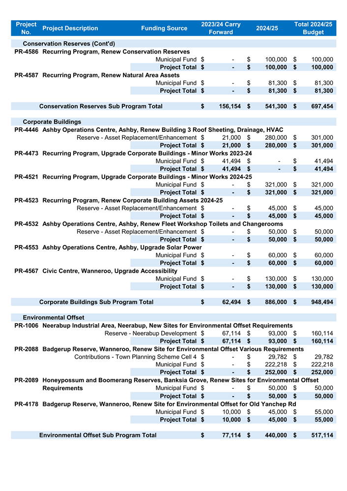 A document with text and numbers

Description automatically generated