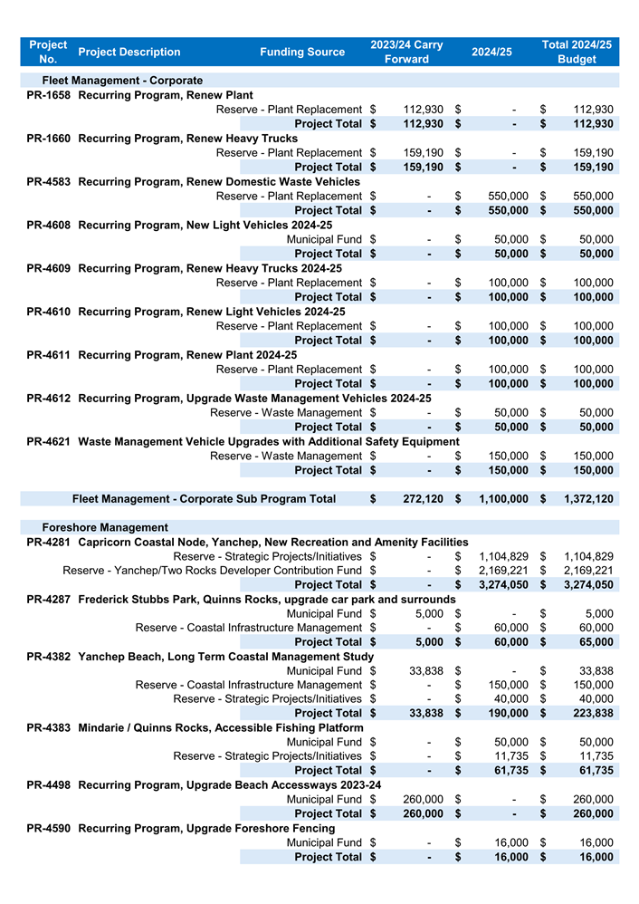 A document with text and numbers

Description automatically generated with medium confidence
