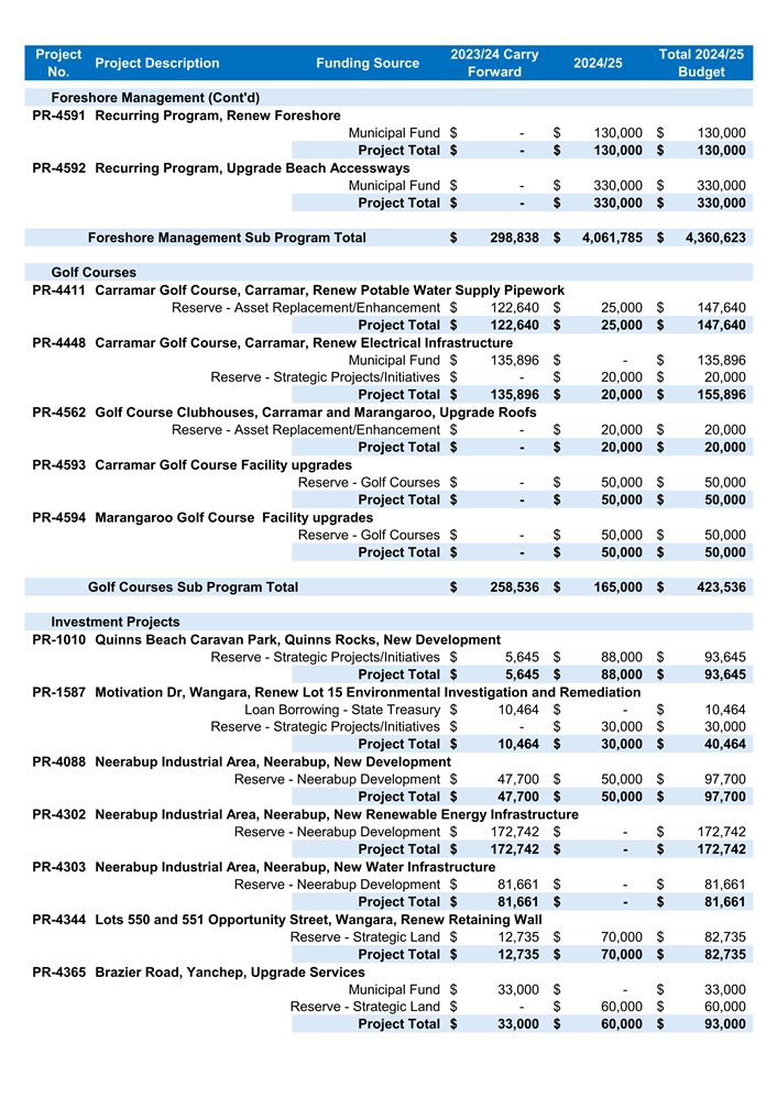 A document with text and numbers

Description automatically generated