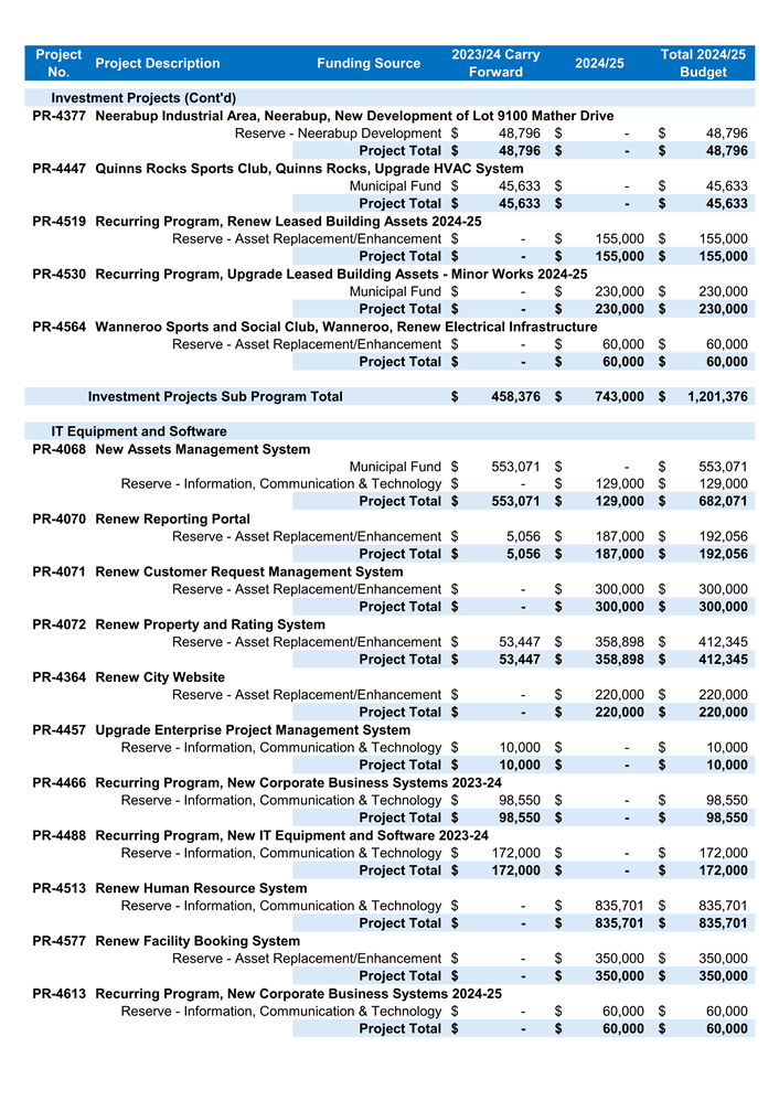 A document with numbers and letters

Description automatically generated with medium confidence