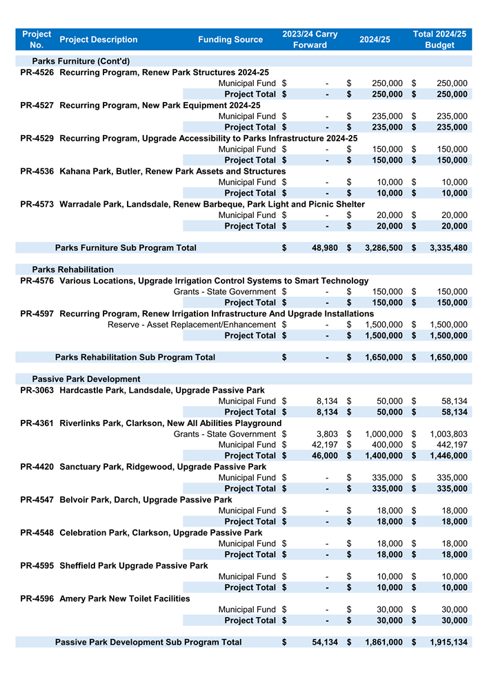 A screenshot of a document

Description automatically generated