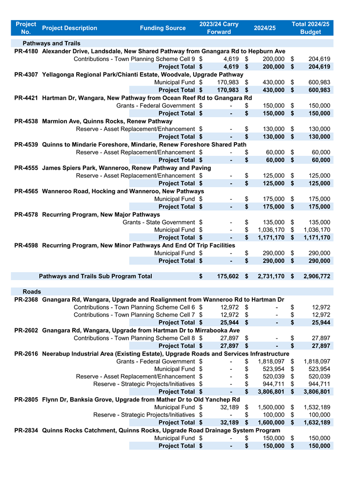 A document with text and numbers

Description automatically generated