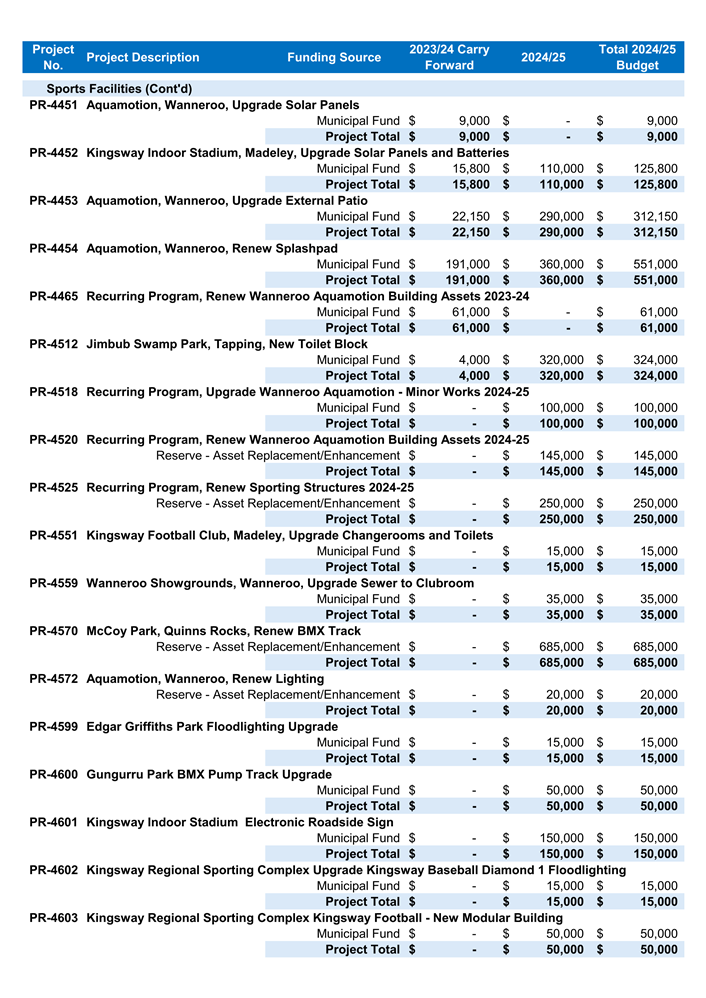 A screenshot of a document

Description automatically generated