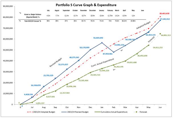 A graph showing the growth of a company

Description automatically generated
