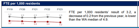 A close-up of a graph

Description automatically generated