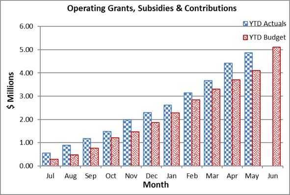 A graph of a number of columns

Description automatically generated with medium confidence