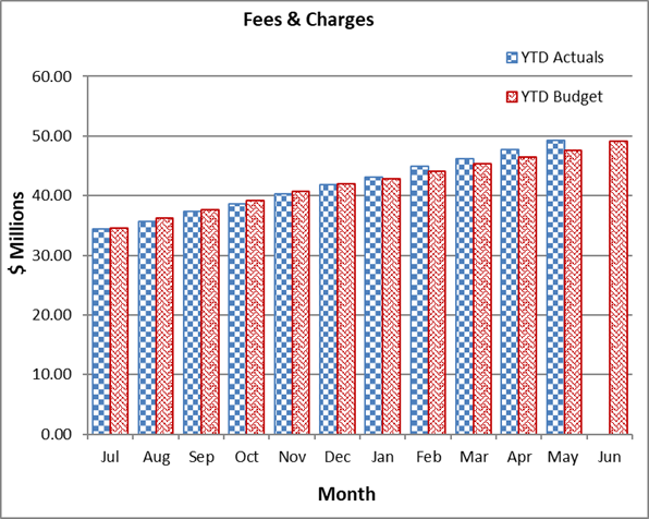 A graph of a number of monthly expenses

Description automatically generated with medium confidence