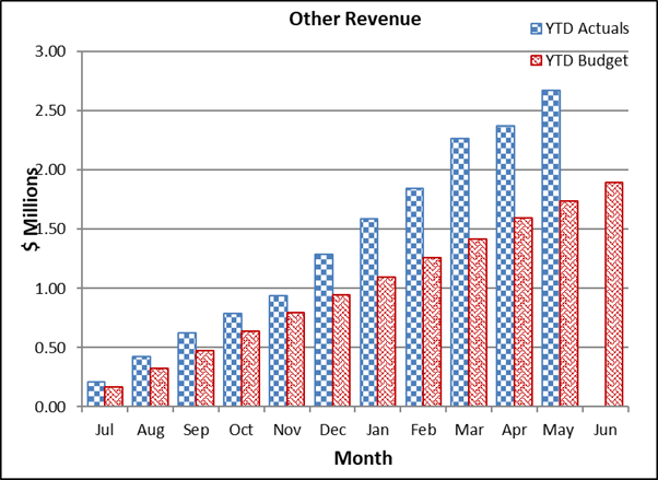 A graph of a number of columns

Description automatically generated with medium confidence