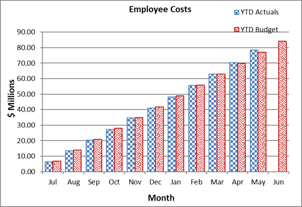 A graph of a graph showing the cost of a company

Description automatically generated