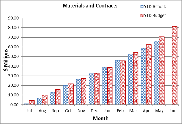 A graph of a graph of a number of months

Description automatically generated with medium confidence