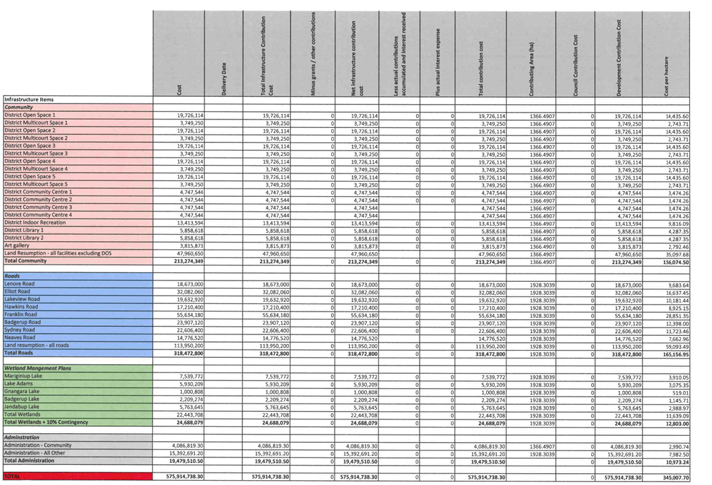 A close-up of a spreadsheet

Description automatically generated