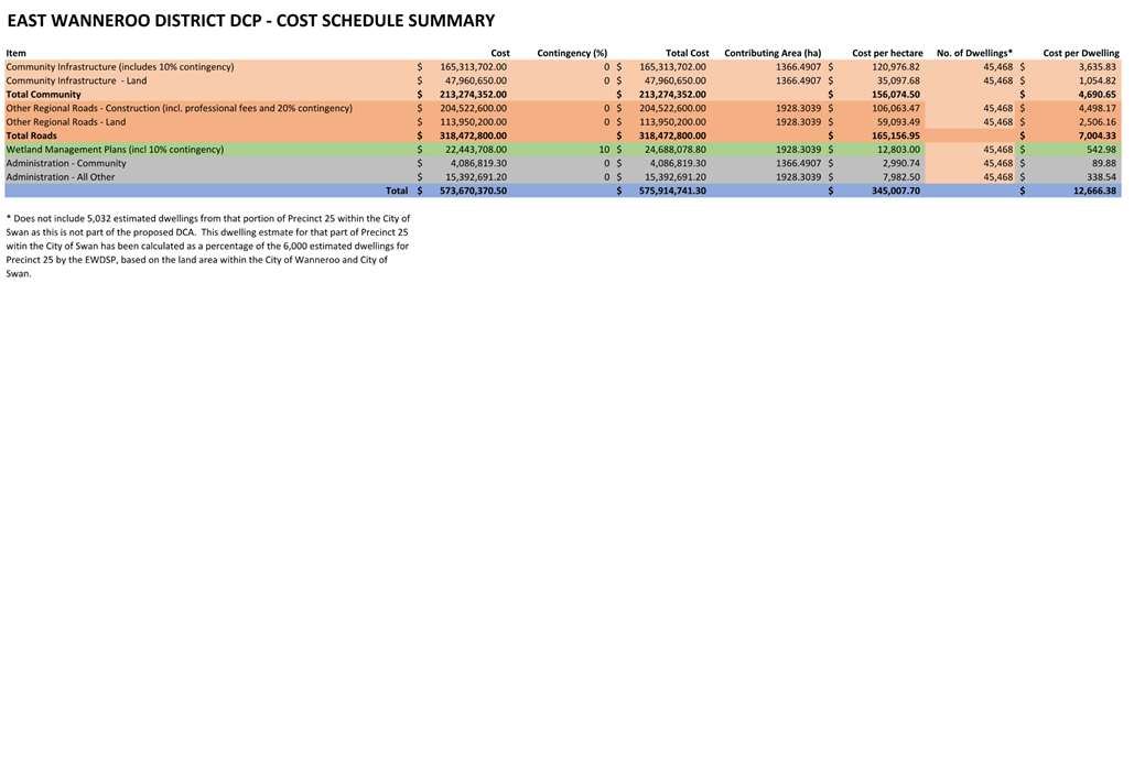 A screen shot of a chart

Description automatically generated