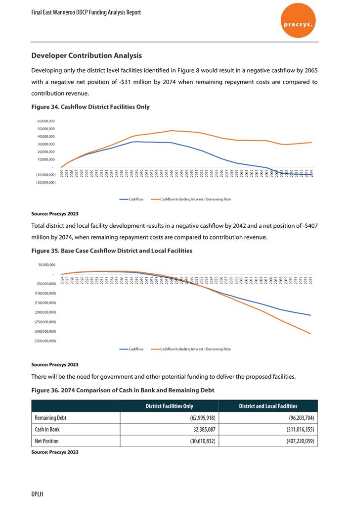 A document with a graph

Description automatically generated with medium confidence