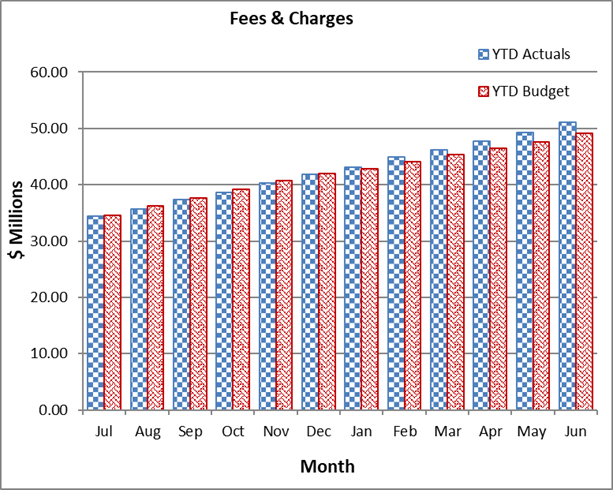 A graph of a number of monthly expenses

Description automatically generated with medium confidence