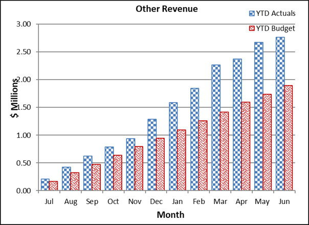 A graph of increasing numbers

Description automatically generated with medium confidence