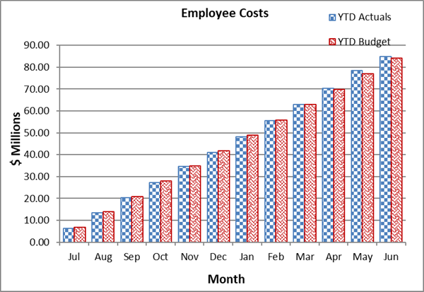 A graph of a graph showing the cost of a company

Description automatically generated