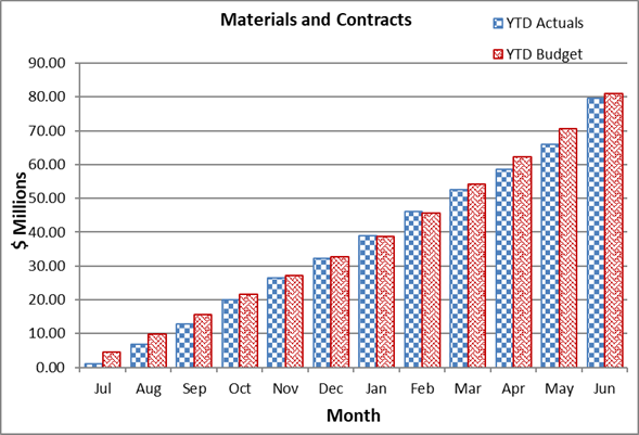 A graph of a graph of a number of months

Description automatically generated with medium confidence