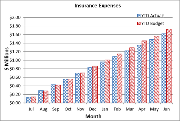 A graph of a number of expenses

Description automatically generated with medium confidence