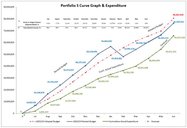 A graph showing the growth of a company

Description automatically generated