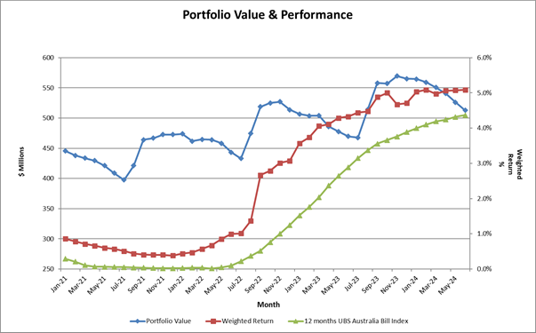 A graph of a graph showing the value of a company

Description automatically generated with medium confidence