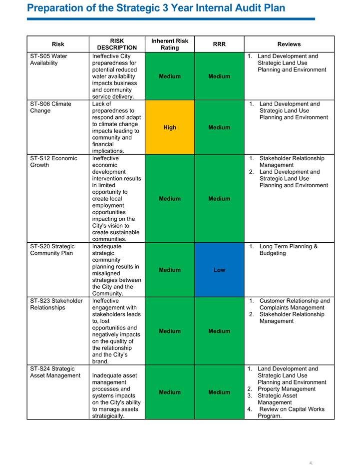 A chart with different colored squares

Description automatically generated