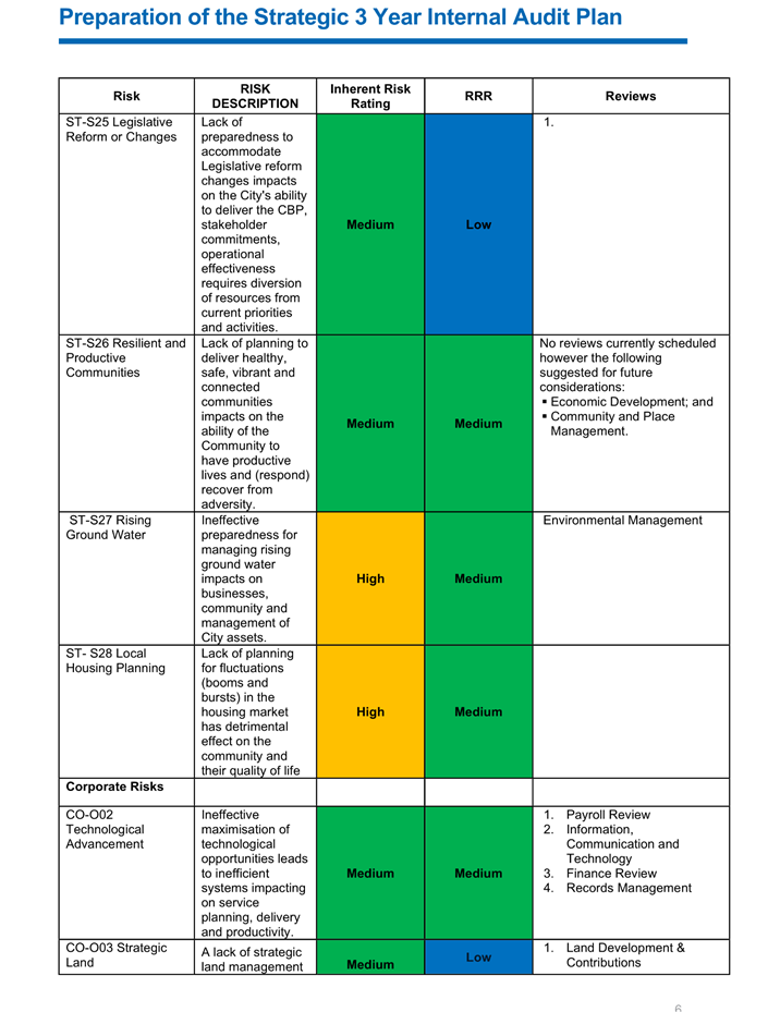 A chart with different colored squares

Description automatically generated