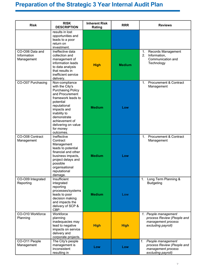A chart with different colored squares

Description automatically generated
