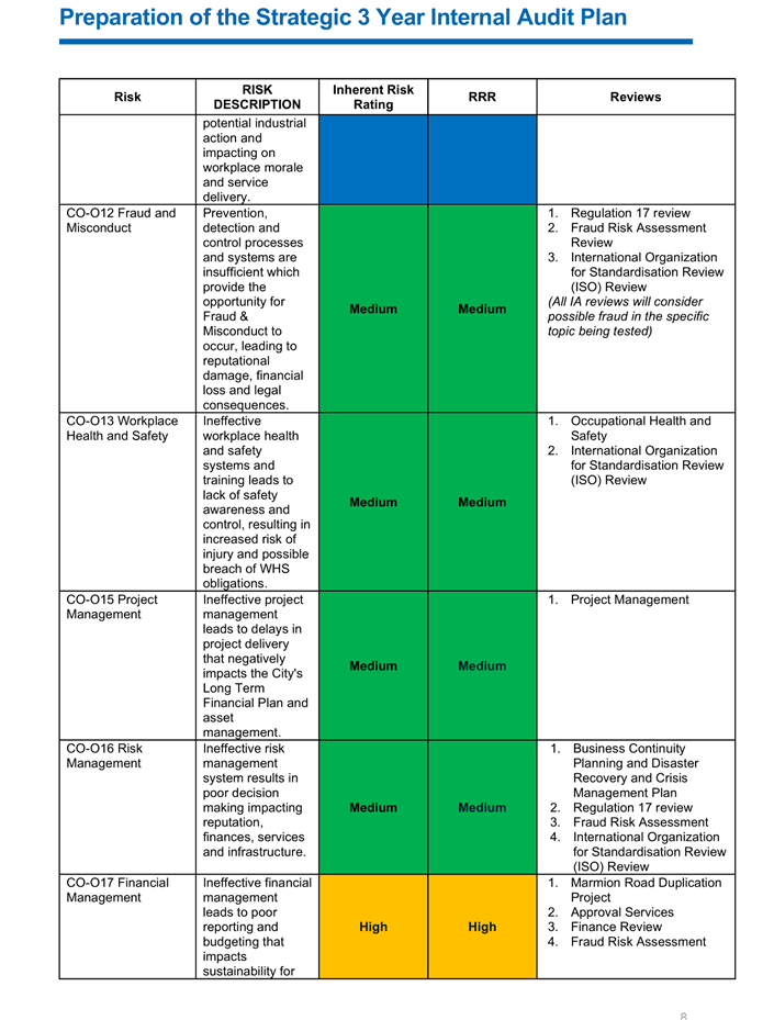 A chart with text and images

Description automatically generated with medium confidence