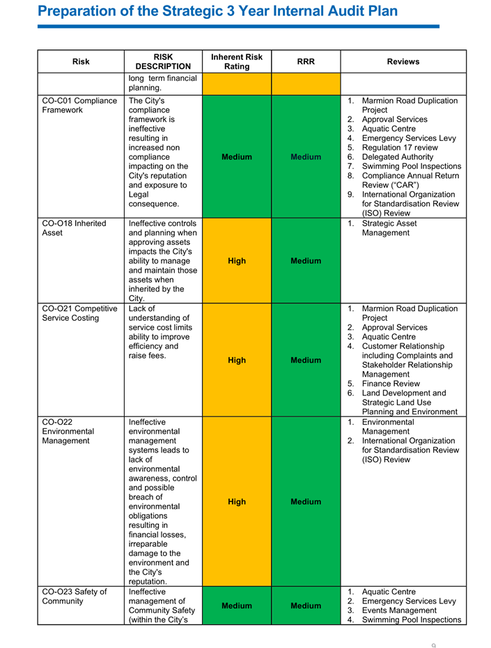 A chart with text and images

Description automatically generated with medium confidence