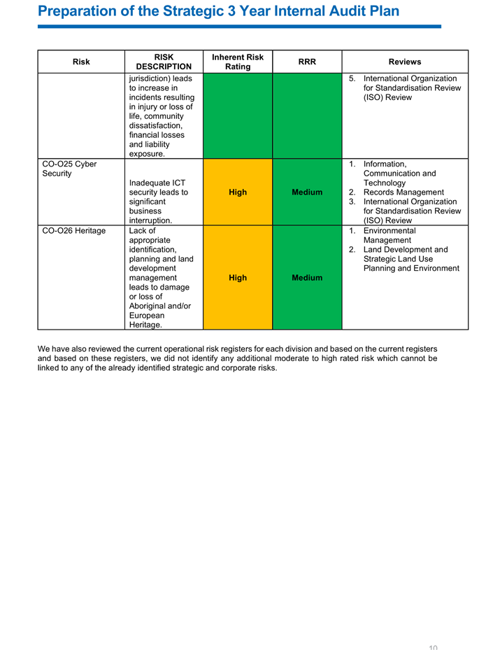 A close-up of a chart

Description automatically generated
