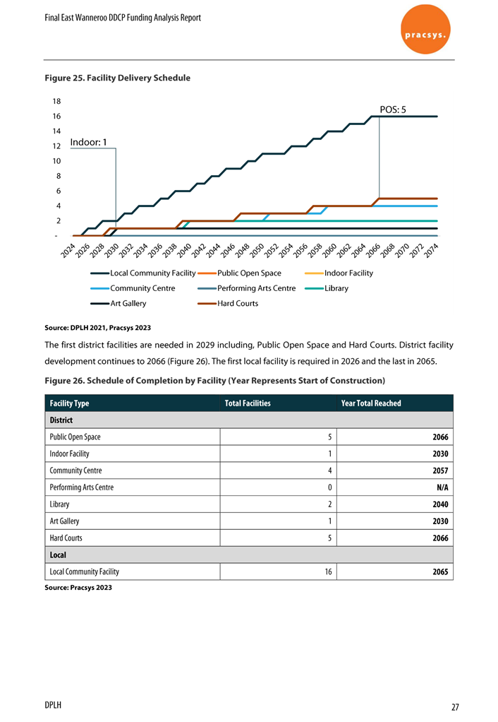 A screenshot of a graph

Description automatically generated